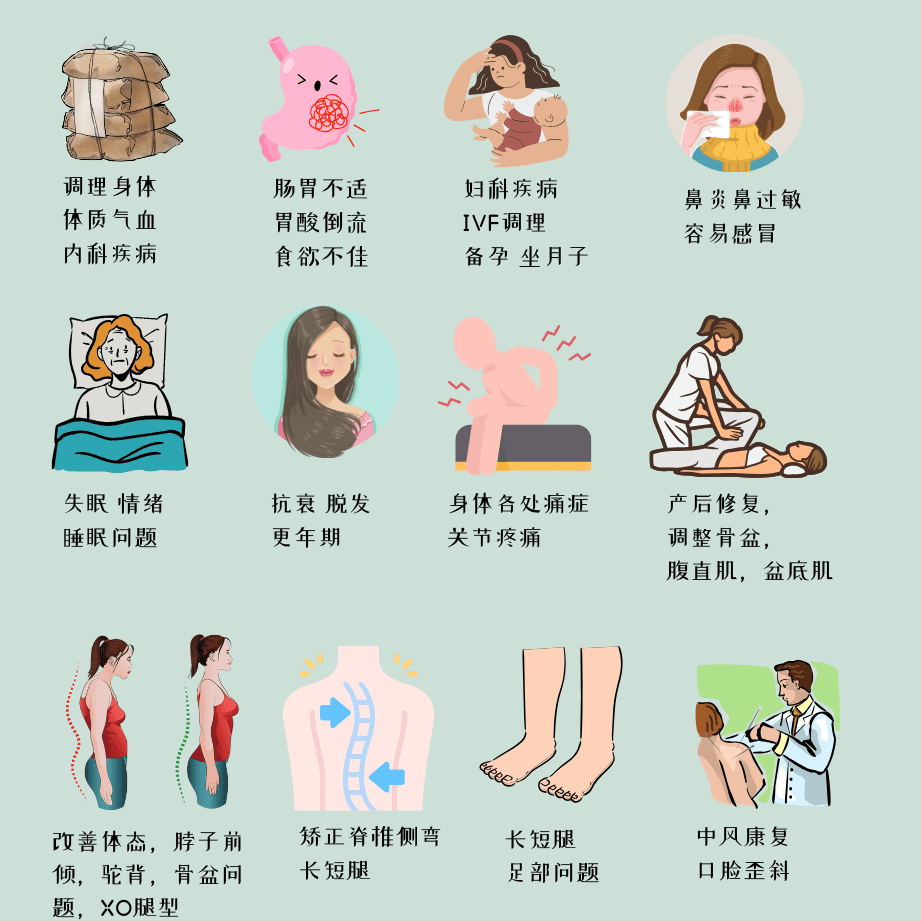 静心中医 Peace Wellness TCM & Acupuncture 1 e99d99e5bf83e4b8ade58cbb peace wellness tcm acupuncture