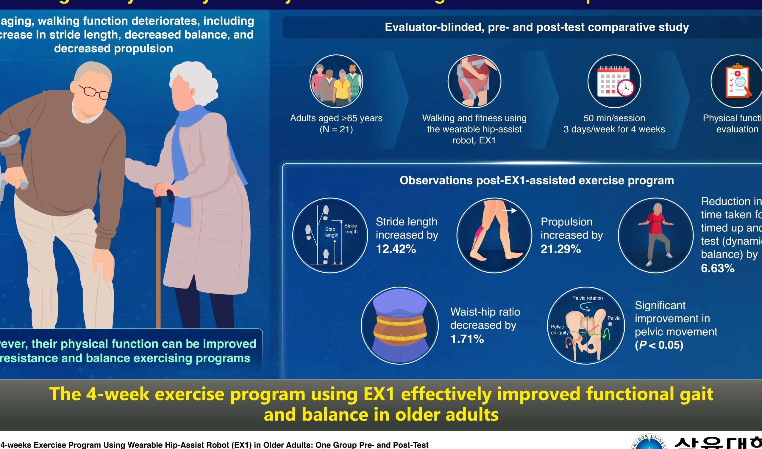 Horizon Chiro 昭阳关节 (Hip & Knee, Back & Neck, Injury, Aging Prevention and Health Tech Regeneration) 1 horizon chiro e698ade998b3e585b3e88a82 hip knee back neck injury aging prevention and health tech regeneration scaled