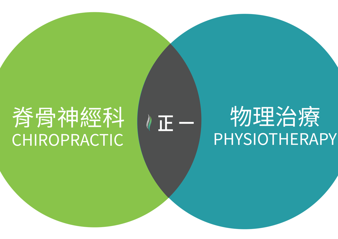 integral chiropractic and physiotherapy centre e88194e58cbbe8848ae9aaa8e7a59ee7bb8fe79fabe6ada3e4b893e7a791e58f8ae789a9e79086e6b2bbe79697e4b8ade5bf83
