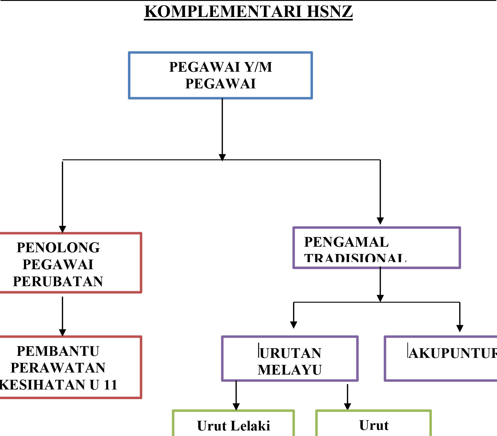 pusat sepital urutan herba rawatan alternatif